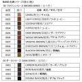 ɐFf Dark Brown 20cc